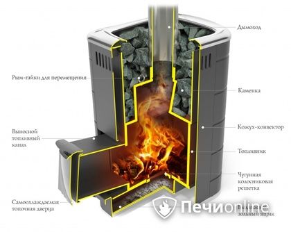 Дровяная печь-каменка TMF Каронада Мини Heavy Metal Витра антрацит в Кемерове